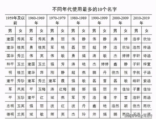 姓氏排名榜，中国第二大姓氏排名榜(附2023年排行榜排名前十名单)